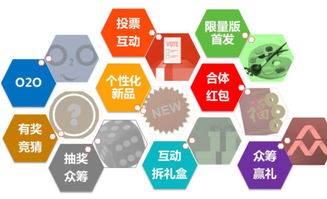 開店不懂經(jīng)營？互聯(lián)網(wǎng)思維三招，輕松玩轉線上銷售