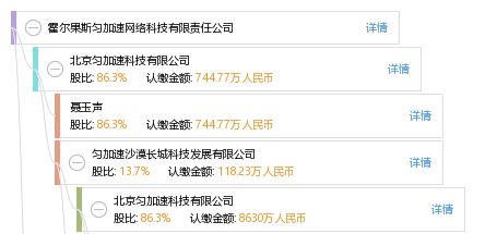 霍爾果斯勻加速網(wǎng)絡(luò)科技有限責任公司 工商信息、信用報告與科技信息咨詢詳解